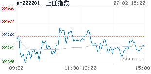 新浪财经首页股票(新浪千股千评个股点评)